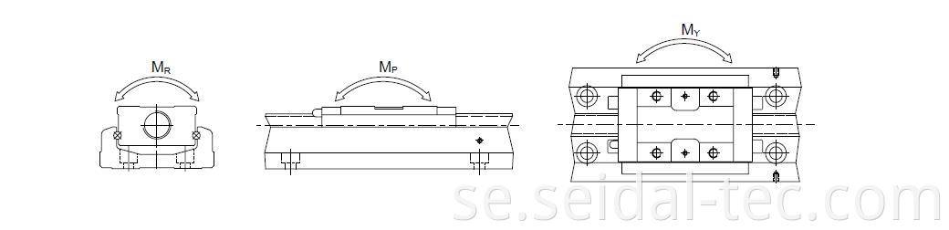 linear module specifications